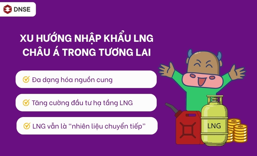 Xu hướng nhập khẩu LNG châu Á
