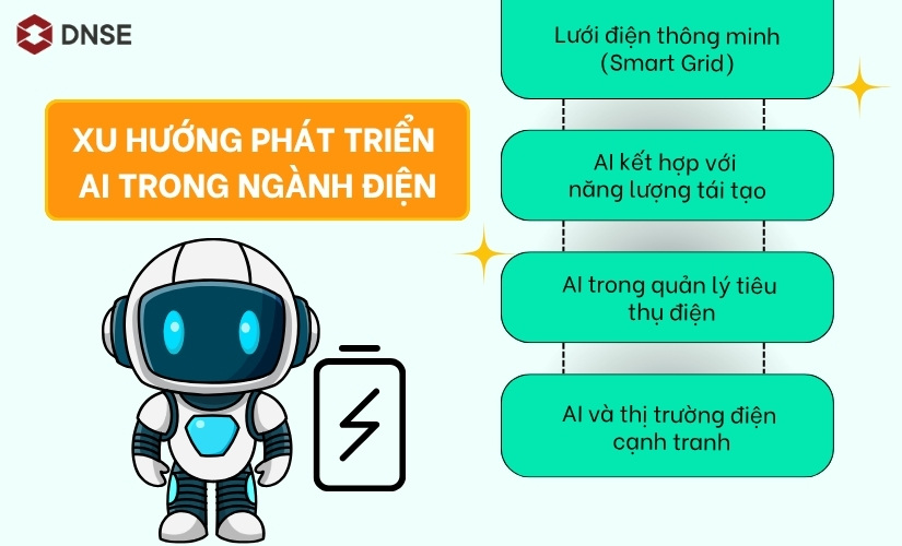 Xu hướng phát triển AI trong ngành điện