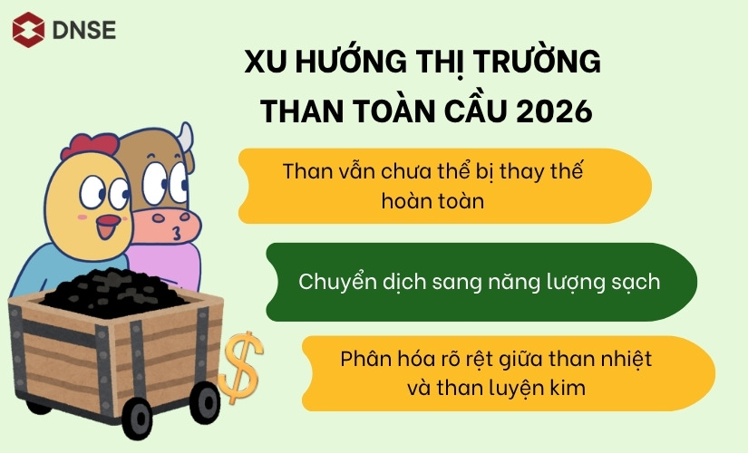 Xu hướng thị trường than toàn cầu 2026