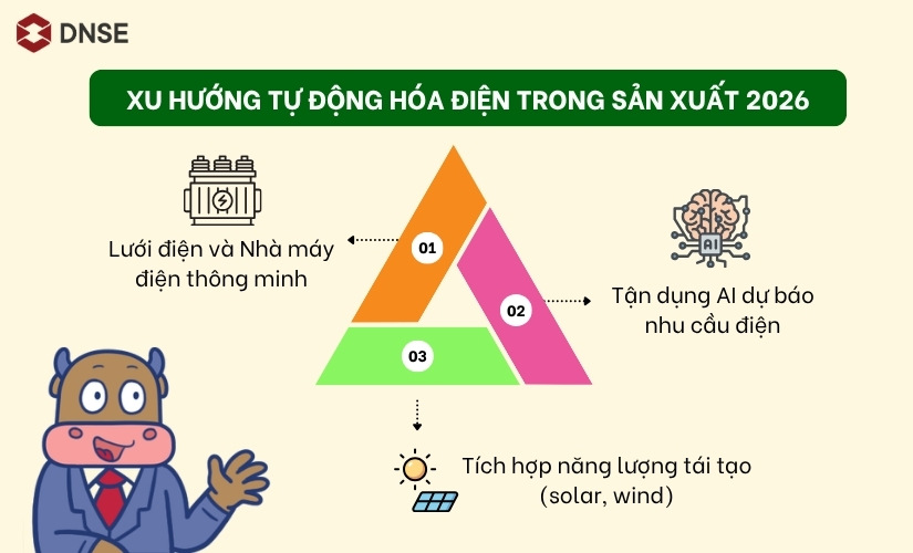 Xu hướng tự động hóa điện trong sản xuất