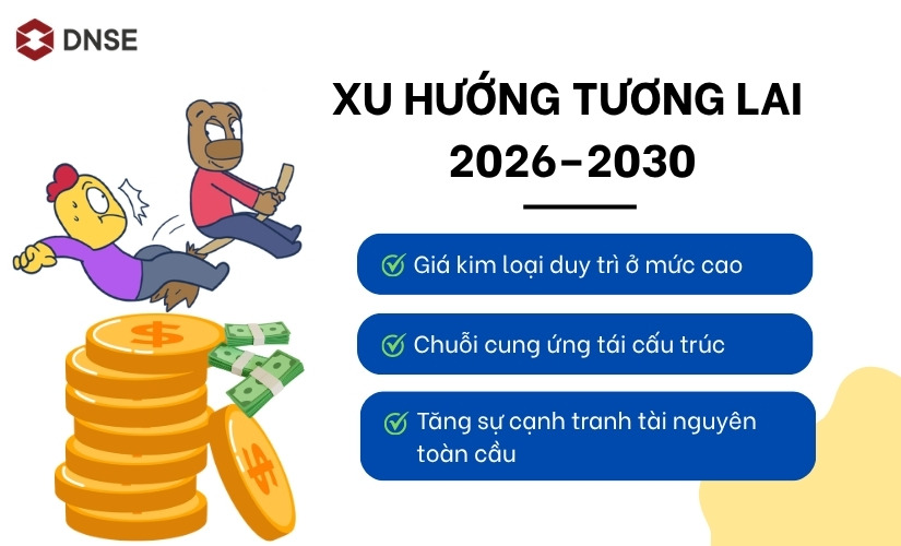 Xu hướng Mỹ phụ thuộc kim loại nhập khẩu 2026–2030
