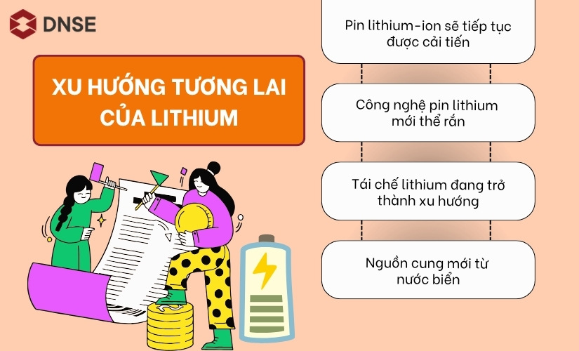 Xu hướng tương lai của lithium là gì?