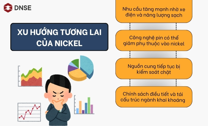 Xu hướng tương lai của nickel