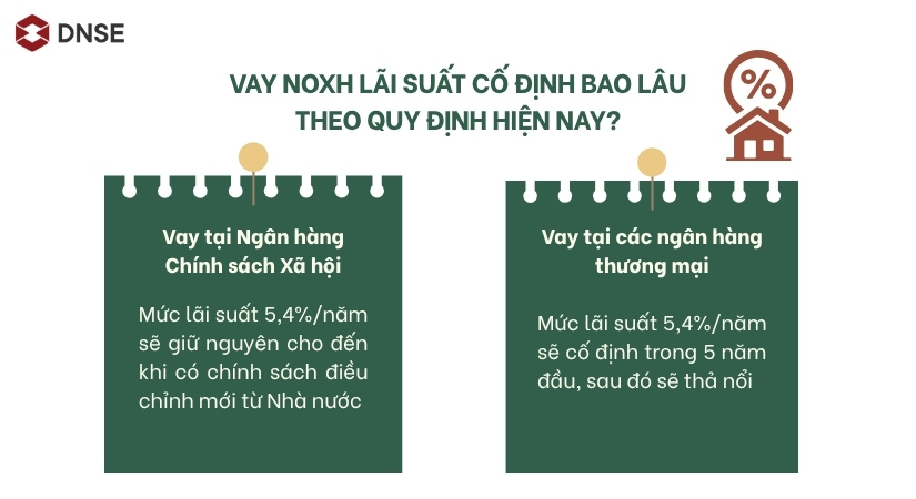 Thời gian áp dụng lãi suất cố định tại các ngân hàng