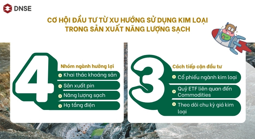 Nắm bắt cơ hội đầu tư từ nhu cầu kim loại cho năng lượng sạch đang tăng cao 