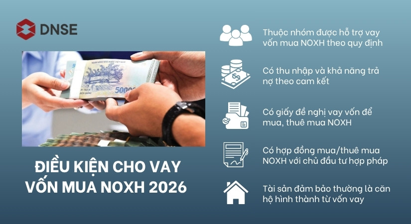 Những điều kiện để được vay vốn mua NOXH 2026