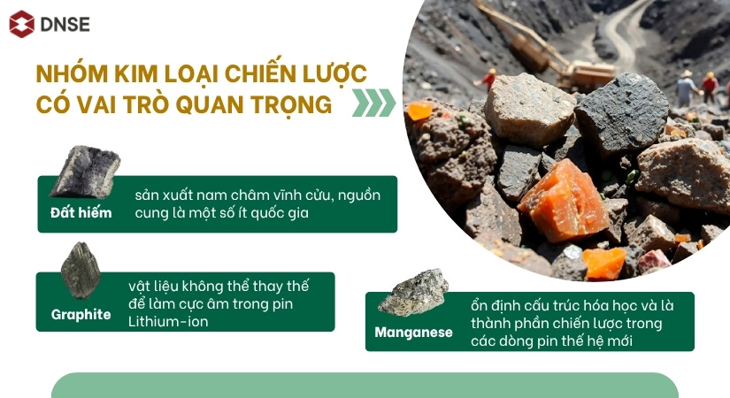 Đất hiếm, Graphite và Manganese là 3 kim loại rất quan trọng hiện nay