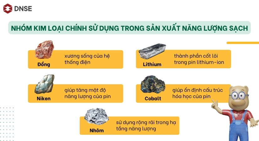 Một số kim loại chính được sử dụng trong ngành công nghiệp năng lượng sạch