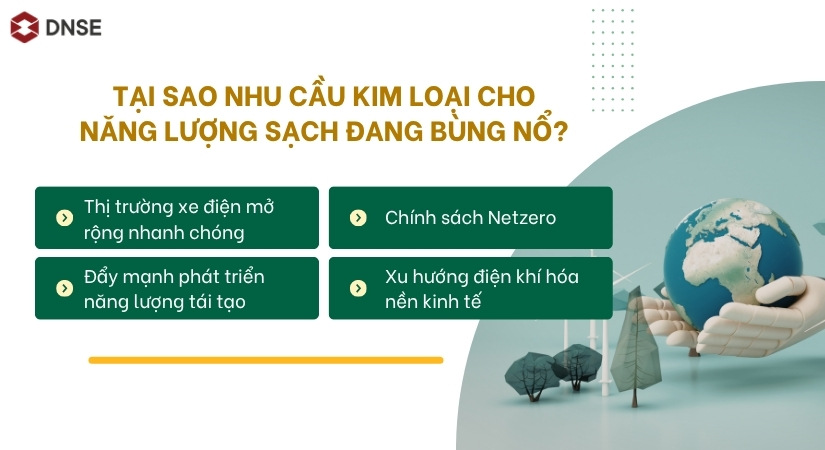 Lý do khiến nhu cầu kim loại cho năng lượng sạch ngày càng tăng