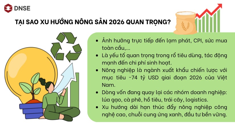 Tại sao xu hướng nông sản 2026 quan trọng?