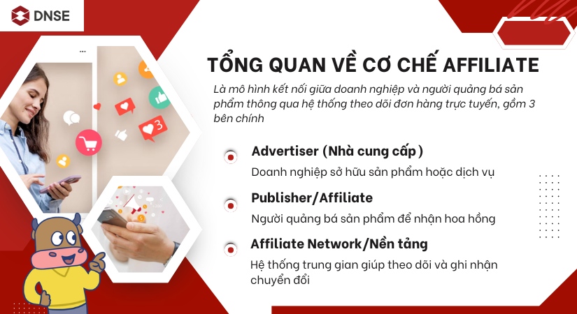 Tổng quan về mô hình Affiliate