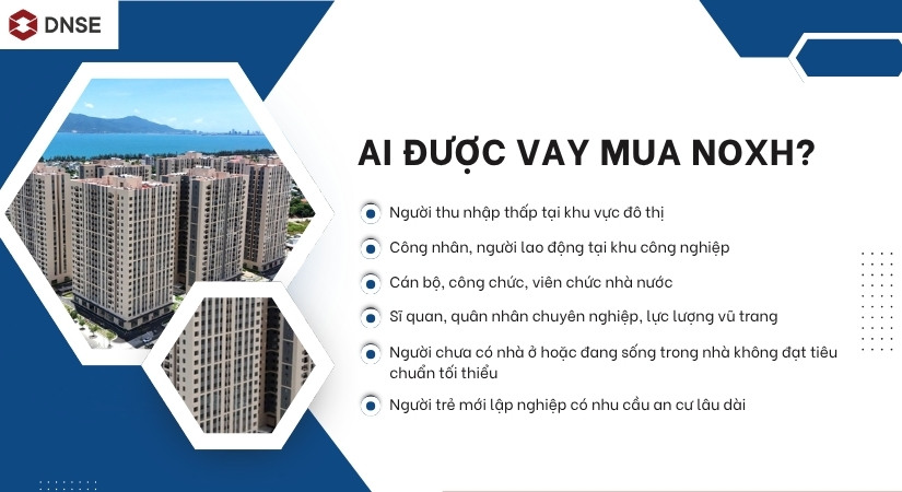 Khái niệm và đối tượng được vay mua NOXH