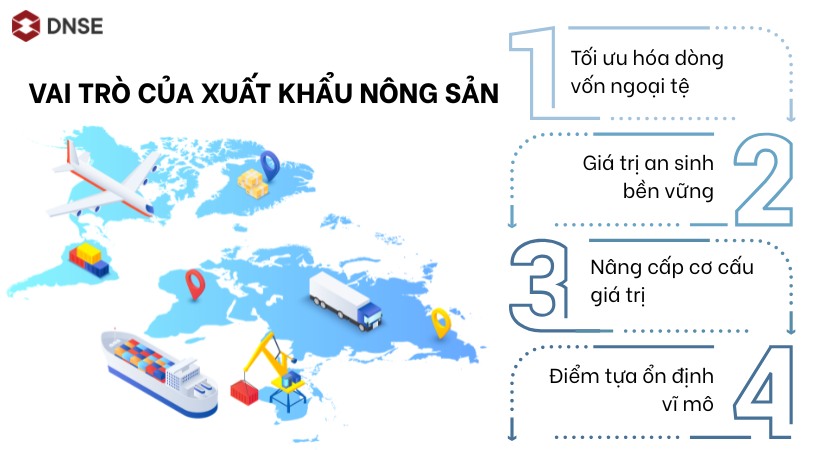 Vai trò của xuất khẩu nông sản