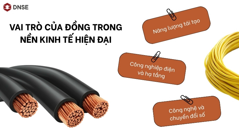 Vai trò của đồng trong nền kinh tế hiện đại