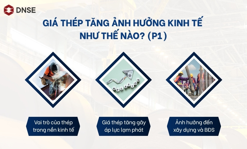 Giá thép tăng ảnh hưởng kinh tế ở những khía cạnh nào? (P1)