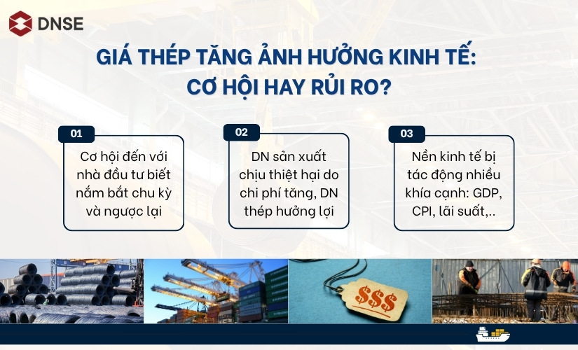 Giá thép tăng ảnh hưởng kinh tế: cơ hội hay rủi ro?