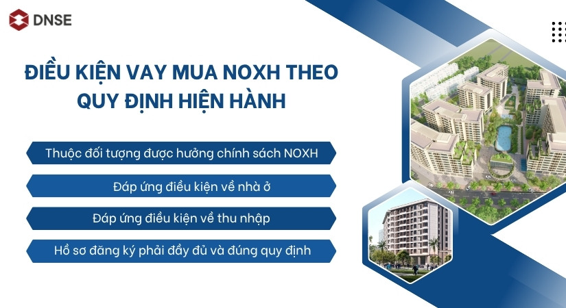 Điều kiện để vay mua NOXH