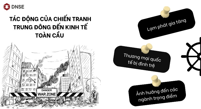 Tác động của chiến tranh Trung Đông đến kinh tế toàn cầu 