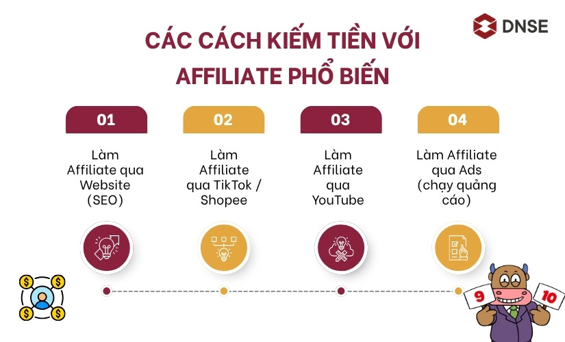 Các cách kiếm tiền với Affiliate phổ biến hiện nay
