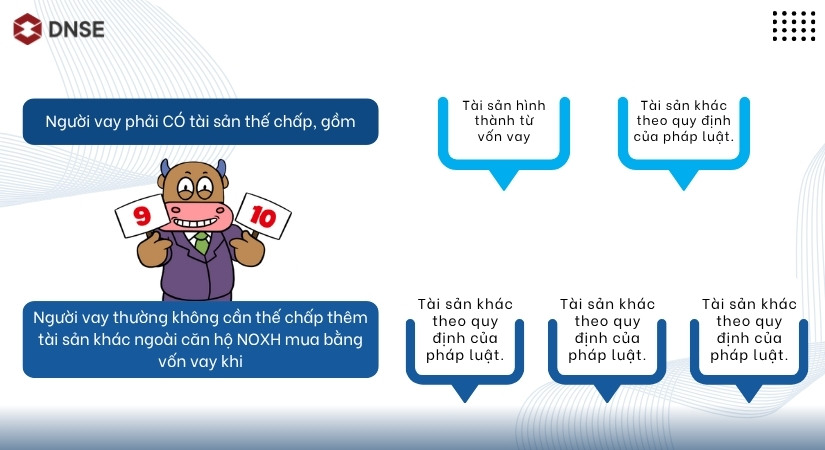 Quy định thế chấp