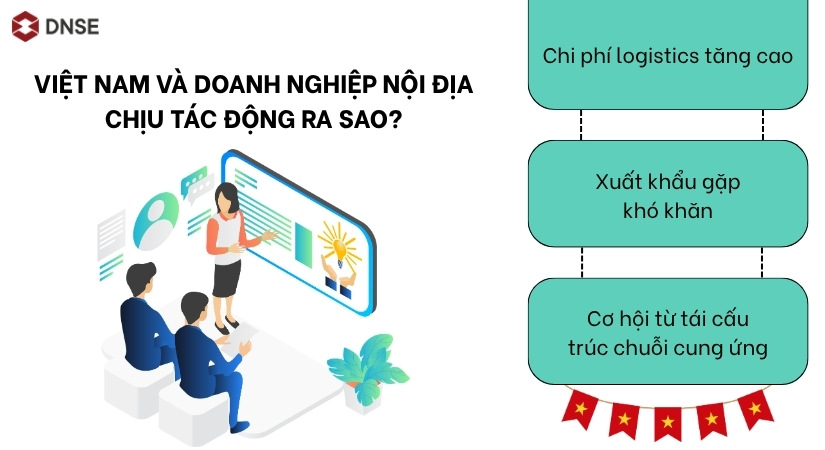 Việt Nam và doanh nghiệp nội địa chịu tác động ra sao? 