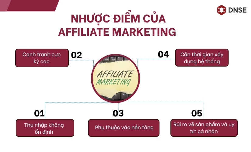 Nhược điểm của Affiliate Marketing