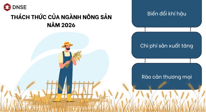 Thách thức của ngành nông sản năm 2026
