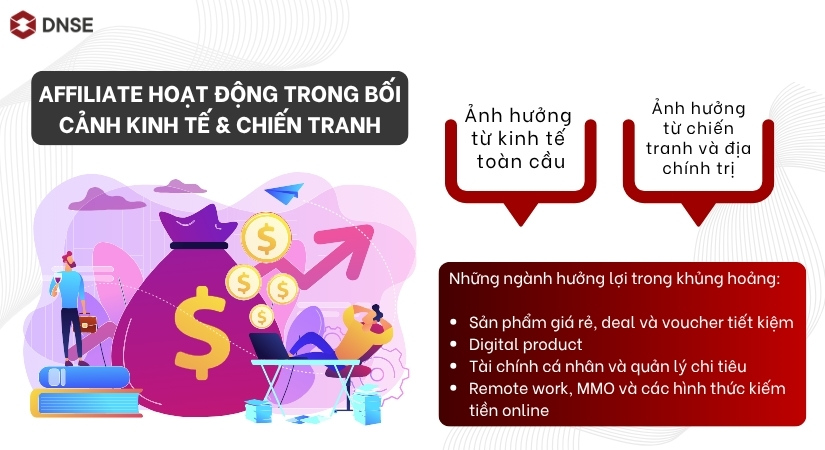Affiliate trong trong bối cảnh kinh tế & chiến tranh hoạt động như thế nào?