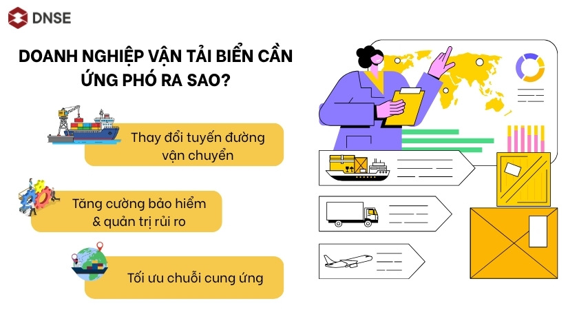 Doanh nghiệp vận tải biển cần ứng phó ra sao?