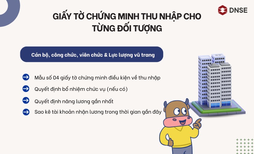 Giấy tờ chứng minh thu nhập mua NOXH 2026 cho cán bộ, công chức, viên chức & Lực lượng vũ trang