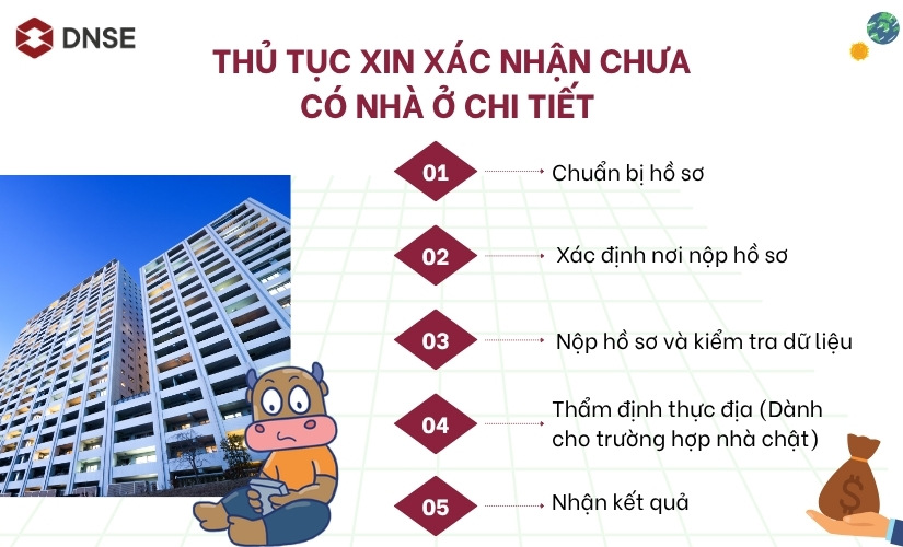 Thủ tục xin xác nhận chưa có nhà ở năm 2026 chi tiết nhất