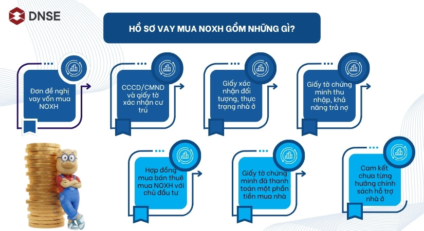 Hồ sơ cần có để vay mua NOXH