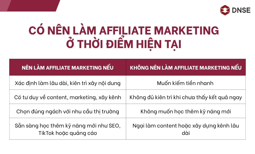 Có nên làm Affiliate Marketing thời điểm hiện tại?