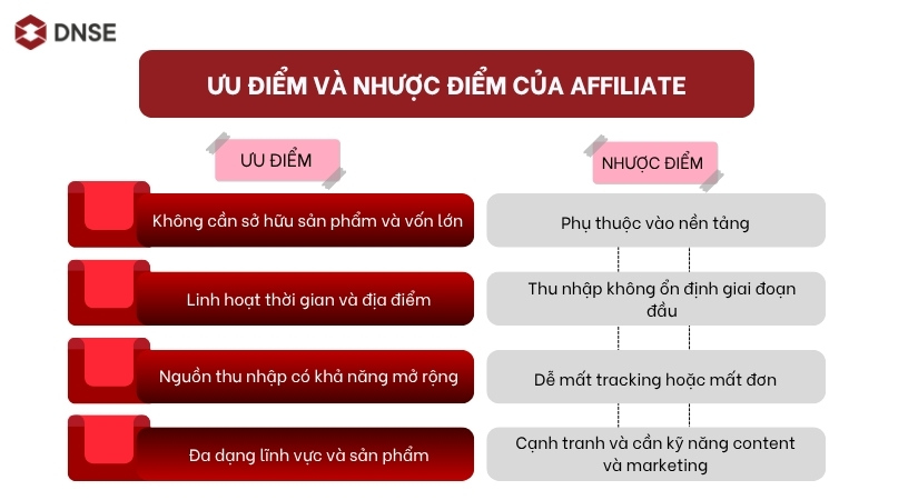 Những ưu điểm và nhược điểm của Affiliate