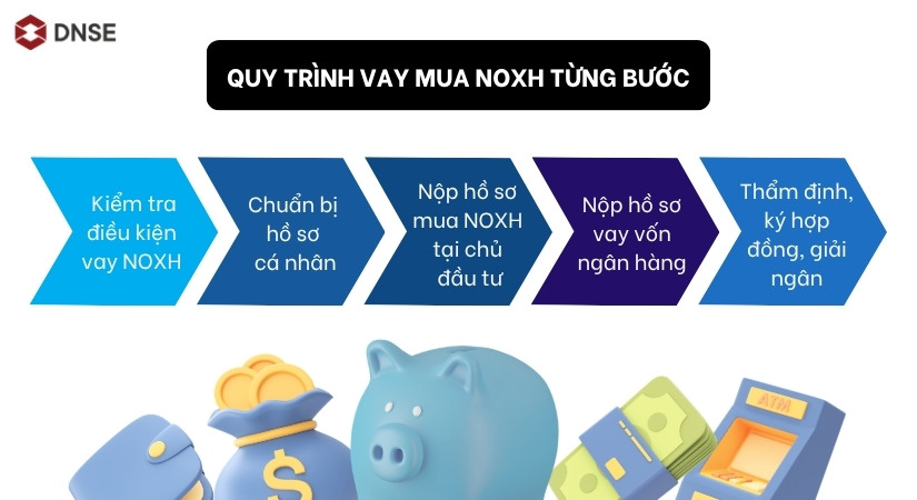 Quy trình vay mua NOXH