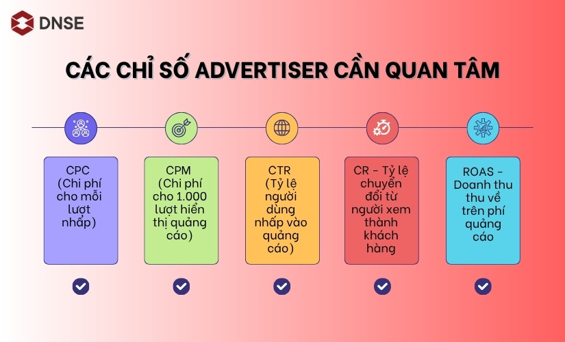 Các chỉ số mà advertiser cần quan tâm