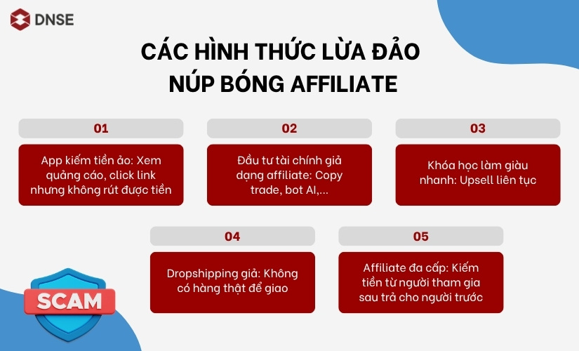 Các hình thức lừa đảo núp bóng Affiliate