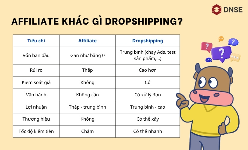 Affiliate khác gì Dropshipping?