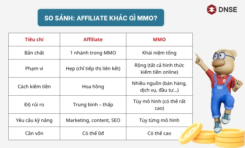 So sánh Affiliate khác gì MMO?