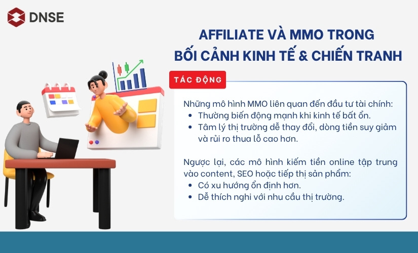 Affiliate và MMO trong bối cảnh biến động