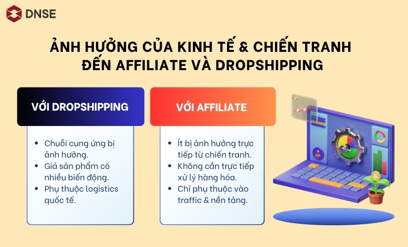 Affiliate và Dropshipping trong giai đoạn biến động