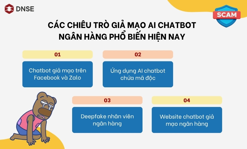 Các chiêu trò giả mạo AI chatbot ngân hàng