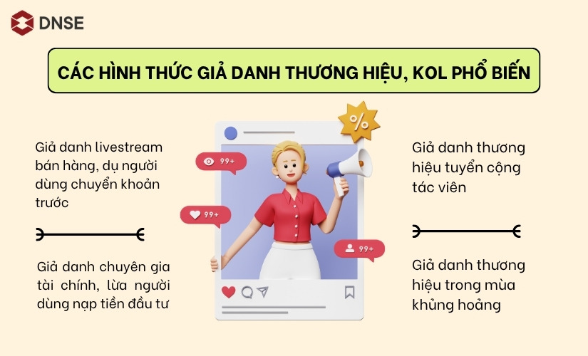 Các hình thức giả danh thương hiệu, KOL