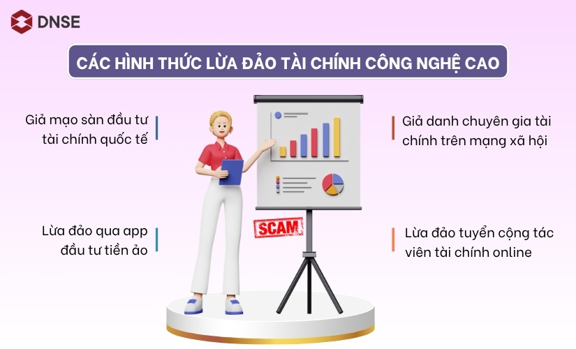 Các hình thức lừa đảo tài chính công nghệ cao