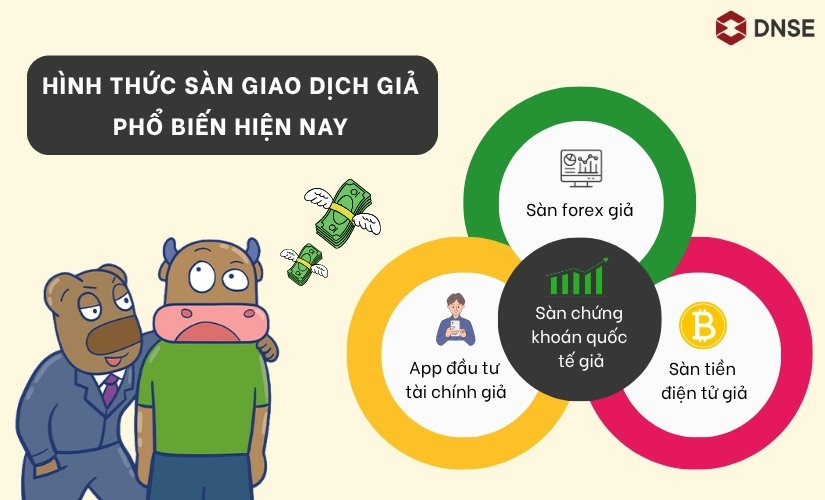 Các hình thức sàn giao dịch giả