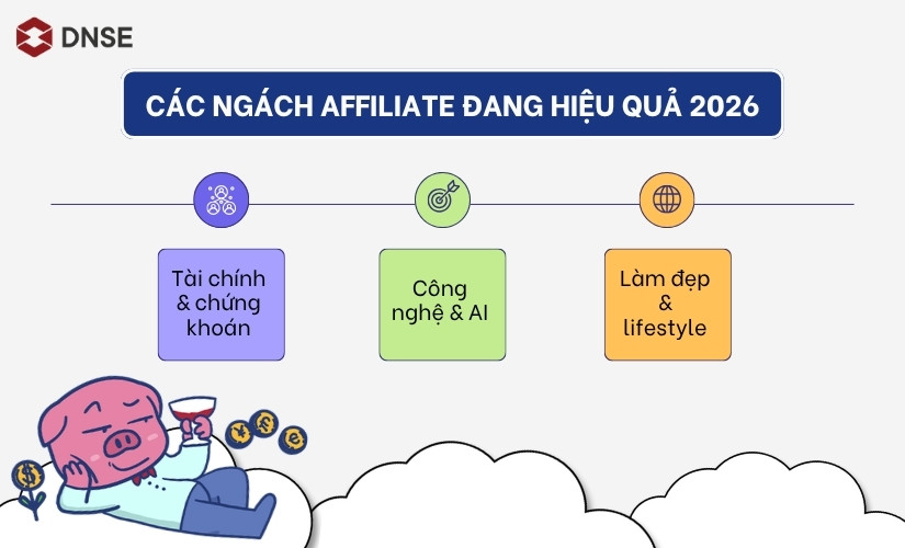 Các ngách Affiliate hiệu quả 2026