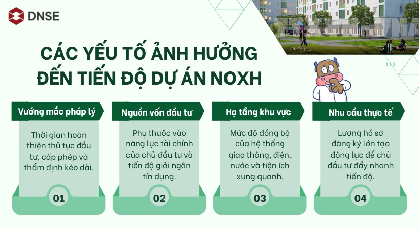 4 yếu tố có thể ảnh hưởng đến tiến độ dự án NOXH cho công nhân