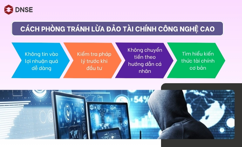 Cách phòng tránh lừa đảo tài chính công nghệ cao