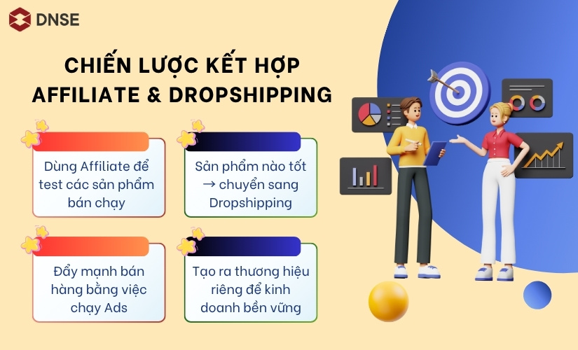 Chiến lược kết hợp Affiliate và Dropshipping
