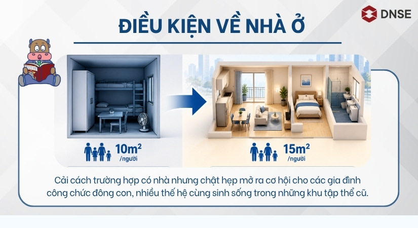 Chính sách mới về điều kiện nhà ở trong quá trình làm hồ sơ mua NOXH cho công chức